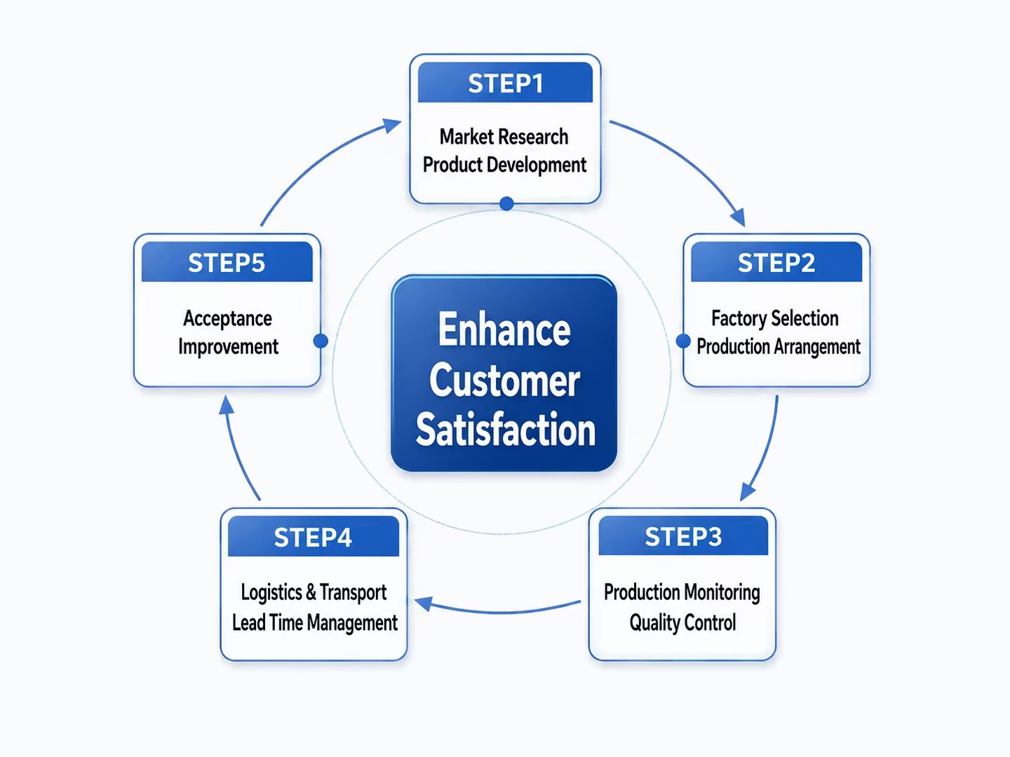 OEM Solutions