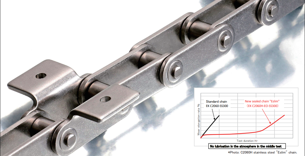 A brand-new sealed chain Eslim